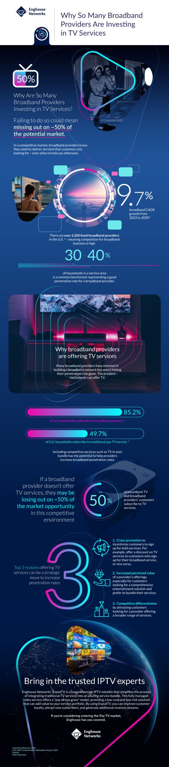 EHN-Espial-Infographic-Broadband-Paytv
