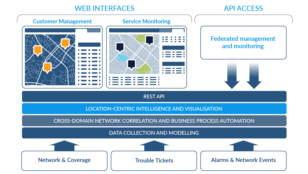 Proactive Care System Architecture
