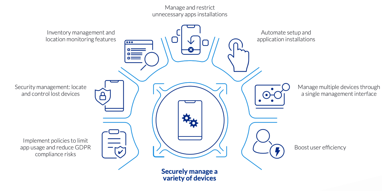 EMM Solution Overview EMM Solution Overview