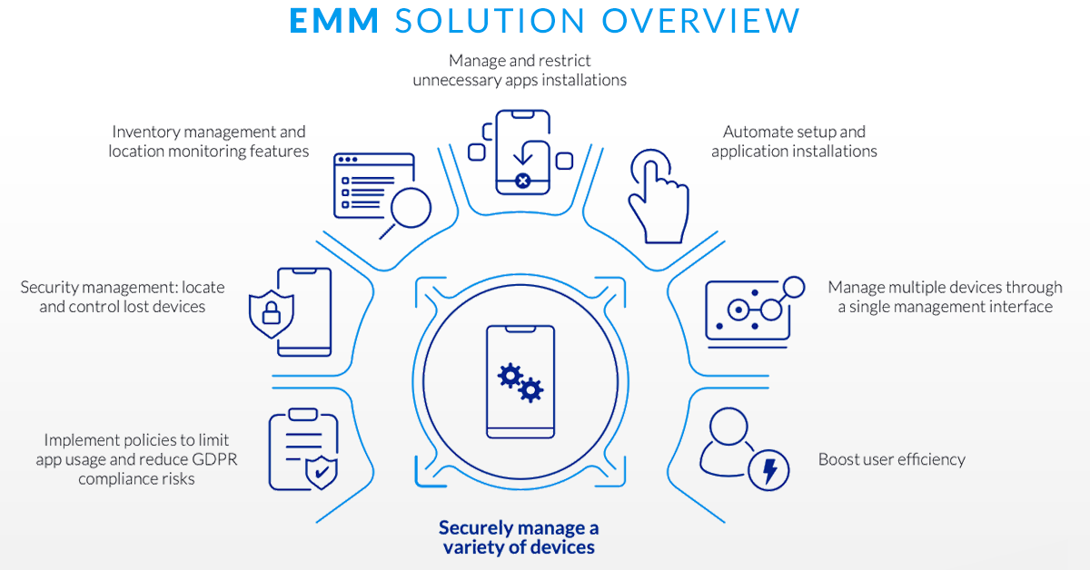 blog-bss-emm-device-management-content02