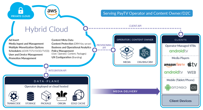 Enghouse Networks Media Flexible Deployment Models Enghouse Networks Media Flexible Deployment Models