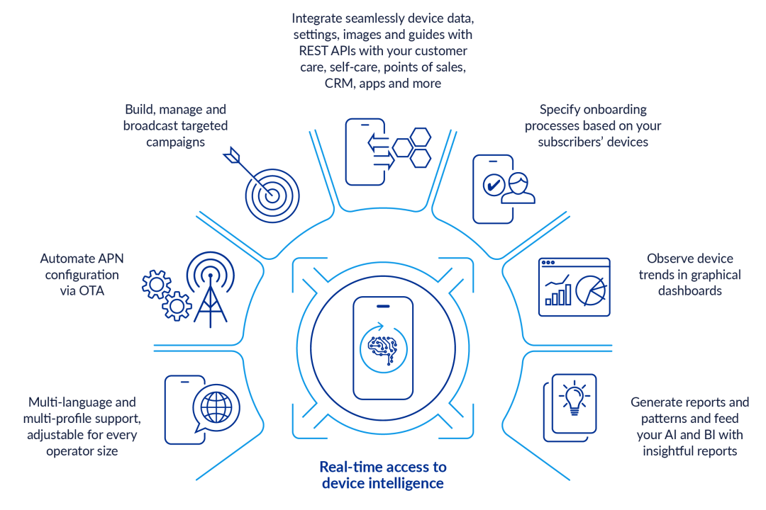 bss-device-management-di-diagram bss-device-management-di-diagram