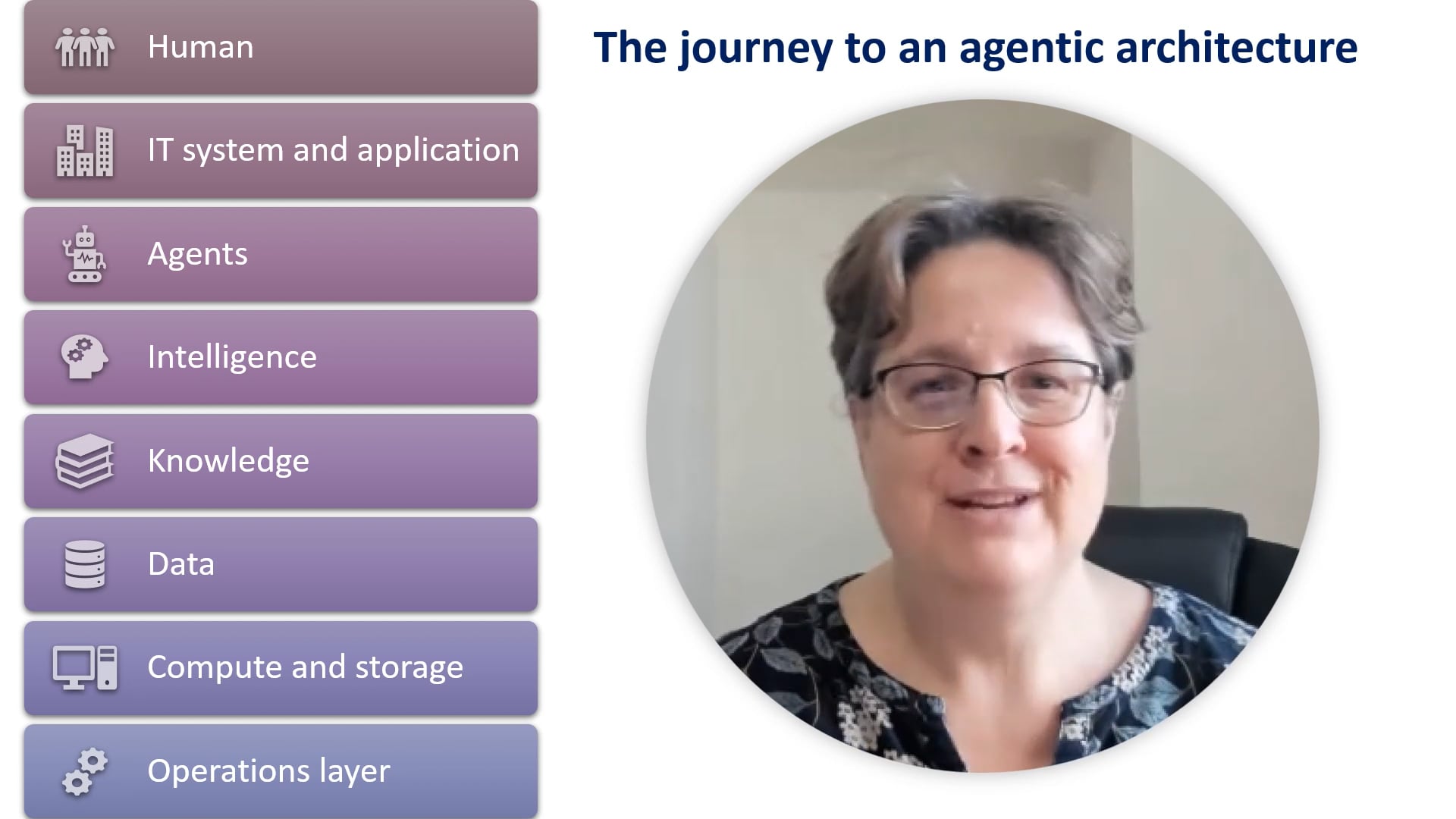 Enghouse Networks - OSS - The Journey to an Agentic Architecture - Webinar - Enghouse Networks