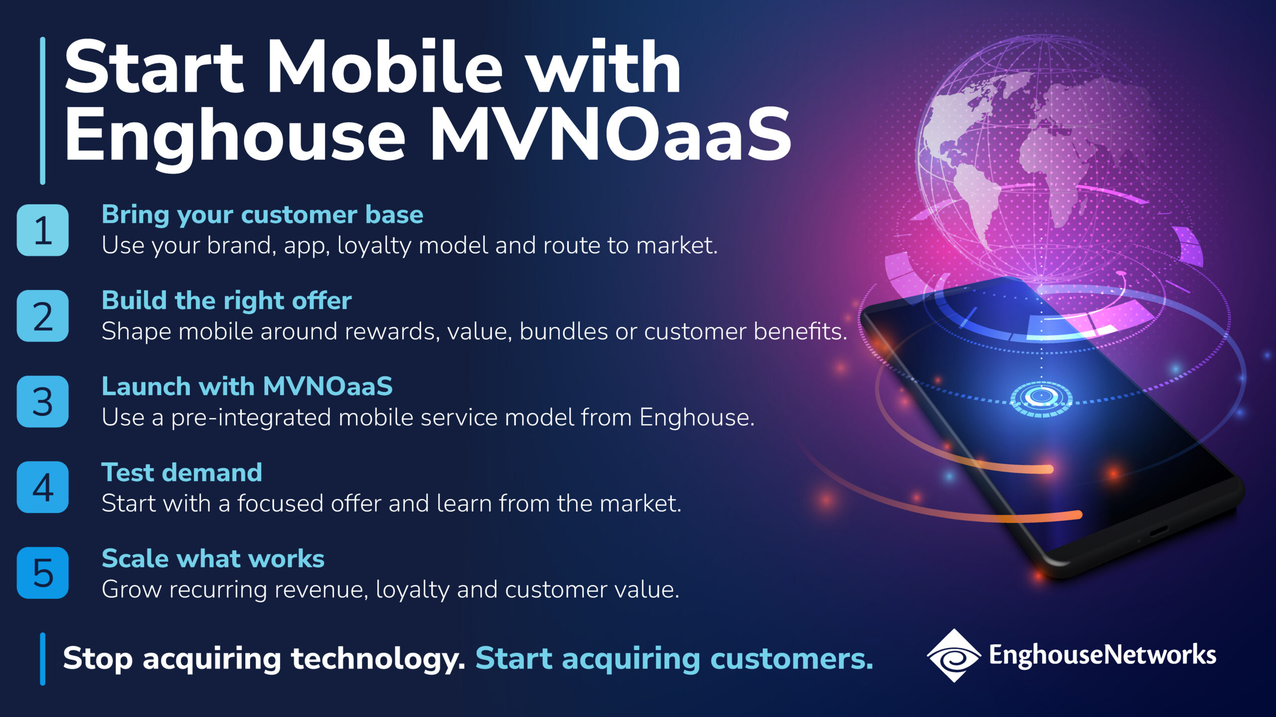 Enghouse Networks - CRM - Start Mobile MVNOaaS - Infographic - Enghouse Networks Enghouse Networks - CRM - Start Mobile MVNOaaS - Infographic