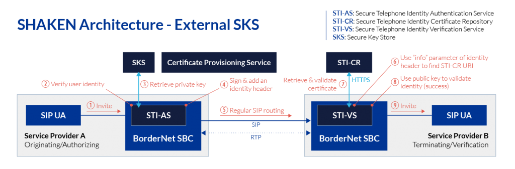 External SKS Diagram External SKS Diagram